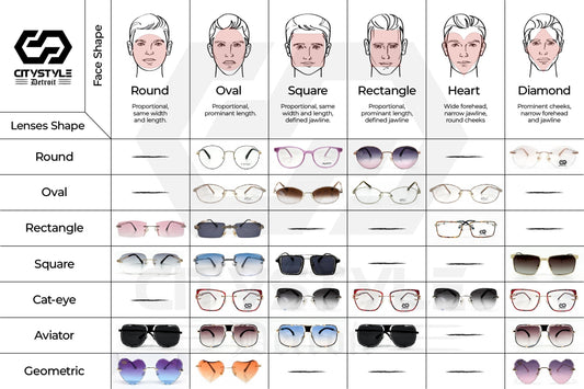 Lenses Shape for Your Face Shape